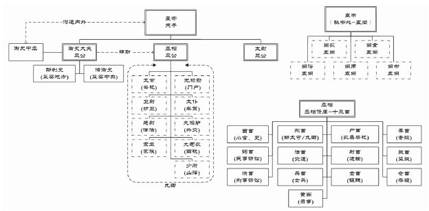 figure_0311_0050
